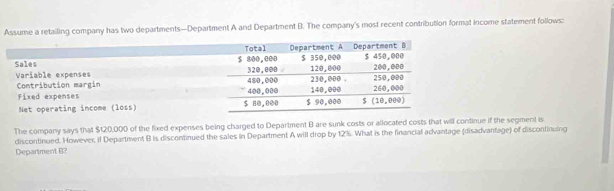 Assume a retailing company has two departments—Department A and Department B. The company's most recent contribution format income statement follows:
The company says that $120,000 of the fixed expenses being charged to Department B are sunk costs or allocated costs that will continue if the segment is
discontinued. However, if Department B Is discontinued the sales in Department A will drop by 12%. What is the financial advantage (disadvantage) of discontinuing
Department B?