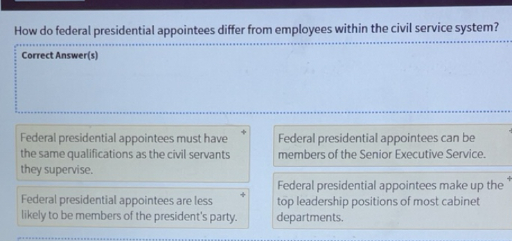 Solved: How do federal presidential appointees differ from employees ...