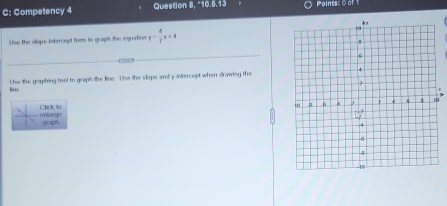 C: Competency 4 Question 8, “10.5.13 Paints: 0 of 1 
Uise the stope-intercept form to graph tise eguation y= 4/7 x+4
… 
Use the graphing tool to graph the lise Use the slope and y intercept when drawing the 
line 
emarge CBck l0 
();;(;(