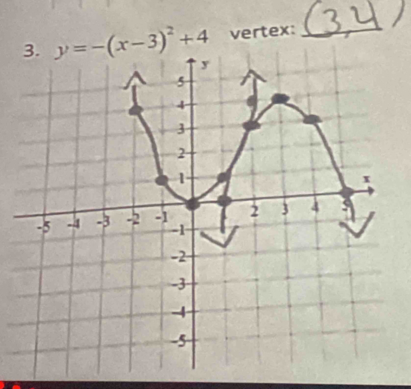 y=-(x-3)^2+4 vertex:_