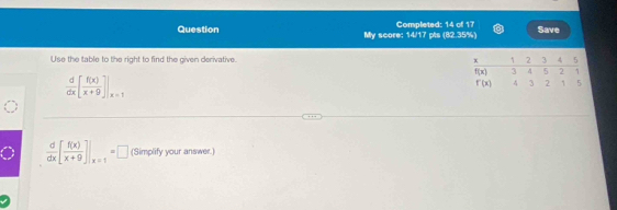 Question My score: 14/17 pts (82.35%) Completed: 14 of 17 Save
Use the table to the right to find the given derivative.
 d/dx [ f(x)/x+9 ]|_x=1
 d/dx [ f(x)/x+9 ]|_x=1=□ (Simplify your answer.)