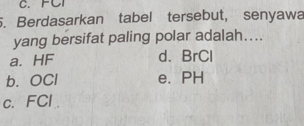 C. FCl
5. Berdasarkan tabel tersebut, senyawa
yang bersifat paling polar adalah....
a. HF
d. BrCl
b. OCl e. PH
c. FCl.