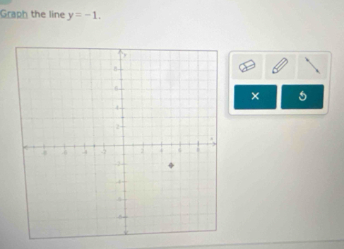 Graph the line y=-1. 
×