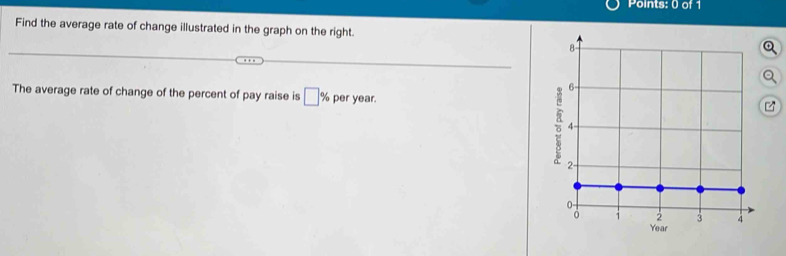 Find the average rate of change illustrated in the graph on the right.a 
a 
The average rate of change of the percent of pay raise is % per year.