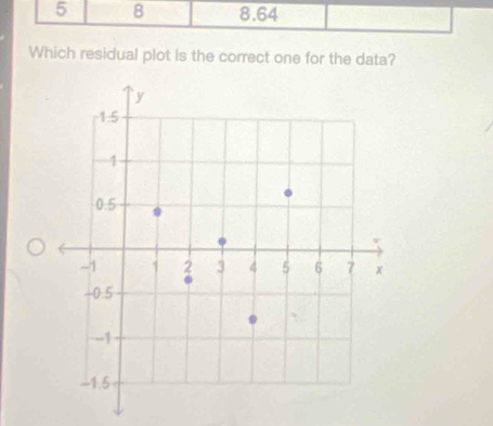 5 8 8.64
Which residual plot is the correct one for the data?