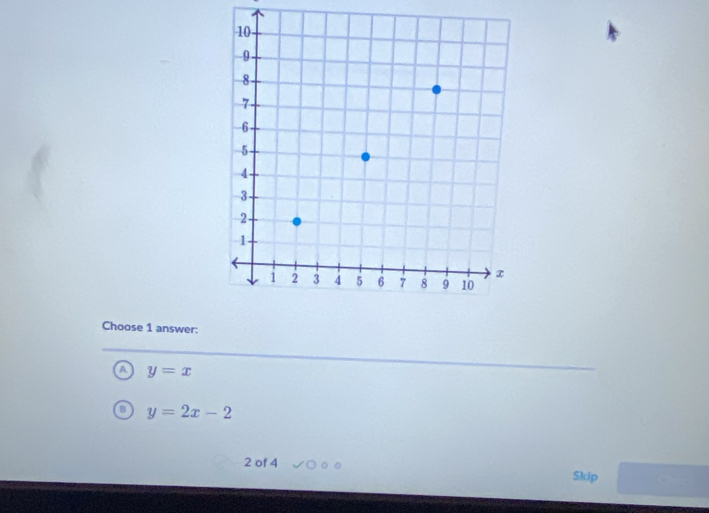 Choose 1 answer:
a y=x
B y=2x-2
2 of 4
Skip