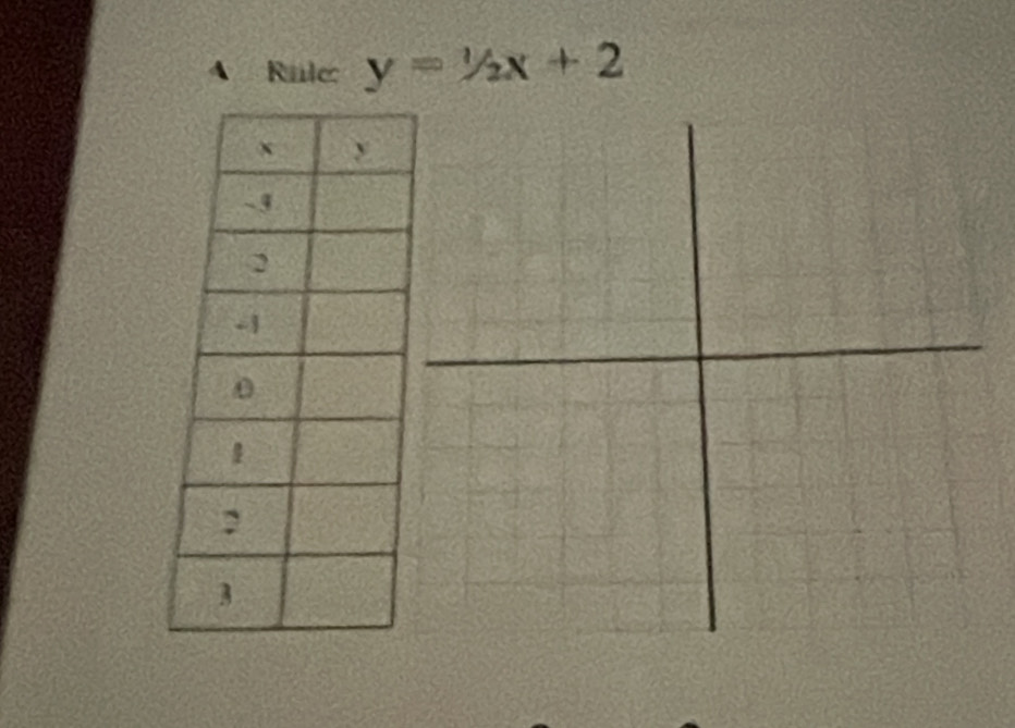 A Rule y=1/2x+2