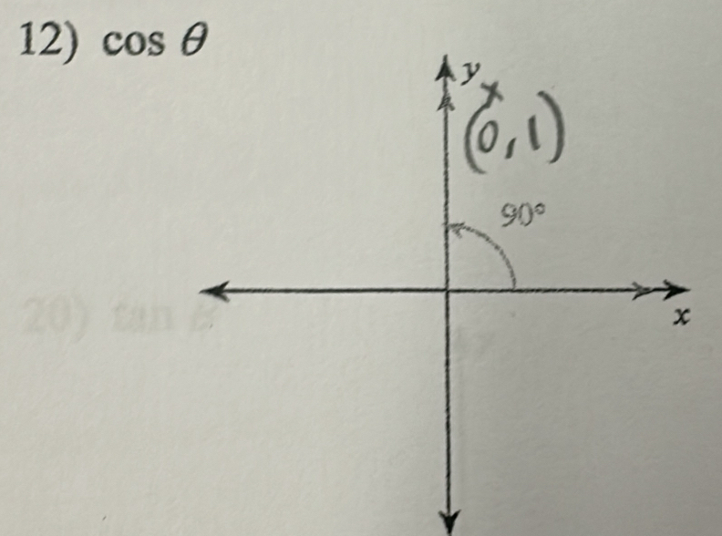 cos θ
y
90°
x