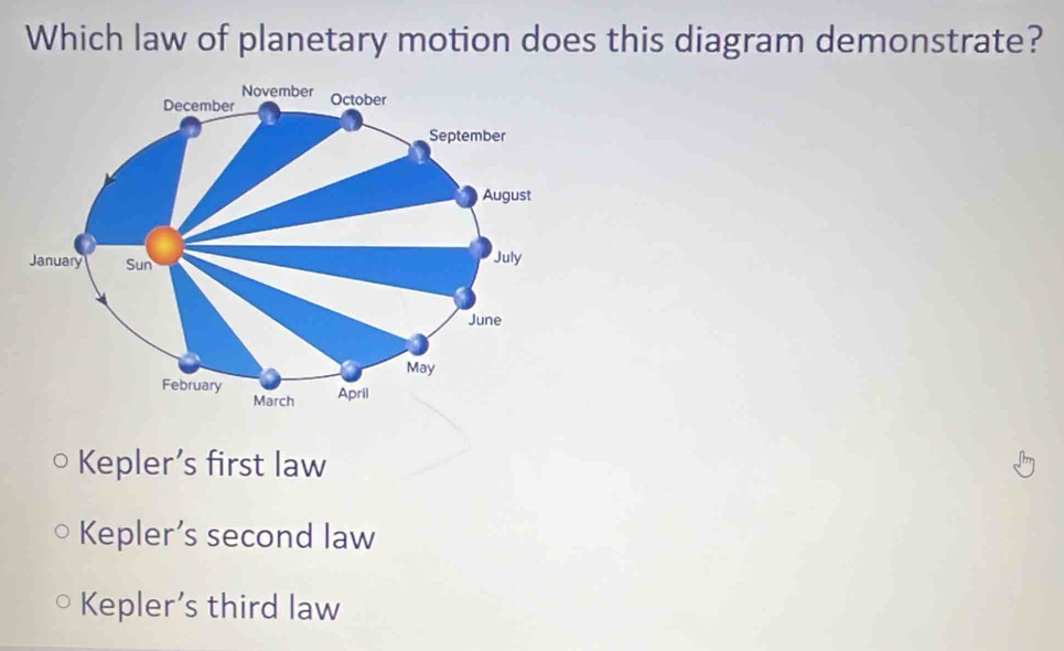 Which law of planetary motion does this diagram demonstrate?
November
December October
September
August
January Sun July
June
May
February March April
Kepler’s first law
Kepler’s second law
Kepler's third law