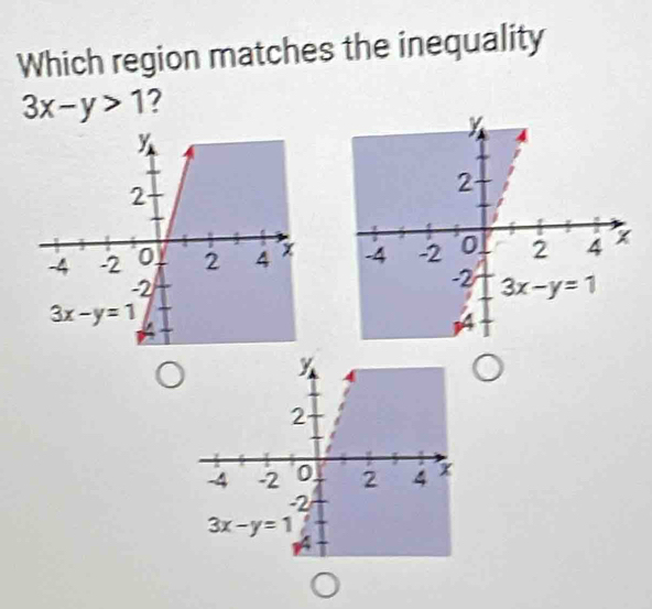 Which region matches the inequality
3x-y>1 ?