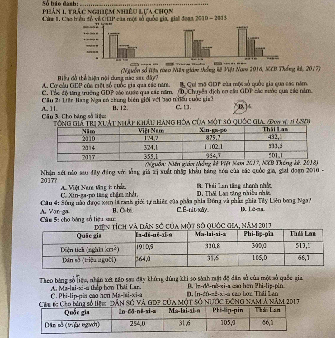 Số báo danb:_
phản 1 trác nghiệm nhiều lựa chọn
Câu 1. Cho biểu đồ về GDP của một số quốc gia, giai đoạn 2010 - 2015
(Nguồn số liệu theo Niên giám thống kê Việt Nam 2016, NXB Thống kê, 2017)
Biểu đồ thể hiện nội dung nào sau đây?
A. Cợ cấu GDP của một số quốc gia qua các năm. B. Qui mô GDP của một số quốc gia qua các năm.
C. Tốc độ tăng trưởng GDP các nước qua các năm. D. Chuyển dịch cơ cầu GDP các nước qua các năm.
Câu 2: Liên Bang Nga có chung biên giới với bao nhiều quốc gia?
A. 11. B. 12. C. 13. D. 14.
Câu 3. Cho bảng số liệu:
TÔNG GIÁ TRị XUÁT NHậP KHÂU HÀNG HÓA CỦA MỘT SÔ QUÓC GIA. (Đơ vị: 1ỉ USD)
(Nguồn: Niên
Nhận xét nào sau đây đúng với tổng giá trị xuất nhập khẩu hàng hóa của các quốc gia, giai đoạn 2010 -
2017?
A. Việt Nam tăng ít nhất, B. Thái Lan tăng nhanh nhất.
C. Xin-ga-po tăng chậm nhất. D. Thái Lan tăng nhiều nhất.
Câu 4: Sông nào được xem là ranh giới tự nhiên của phần phía Đông và phần phía Tây Liên bang Nga?
A. Von-ga. B. Ô-bi. C.Ê-nit-xây. D. Lê-na.
Câu 5: cho bảng số liệu sau:
ủa một SÓ qUỚc gIA, năm 2017
Theo bảng số liệu, nhận xét nào sau đây không đúng khi so sánh mật độ dân số của một số quốc gia
A. Ma-lai-xi-a thắp hơn Thái Lan. B. In-đô-nê-xi-a cao hơn Phi-lip-pin.
C. Phi-lip-pin cao hơn Ma-lai-xi-a D. In-đô-nê-xi-a cao hơn Thái Lan
: DÂN SÓ VÀ GDP CÚA MÔT SÓ NƯỚC ĐÔNG NAM Á NÃM 2017