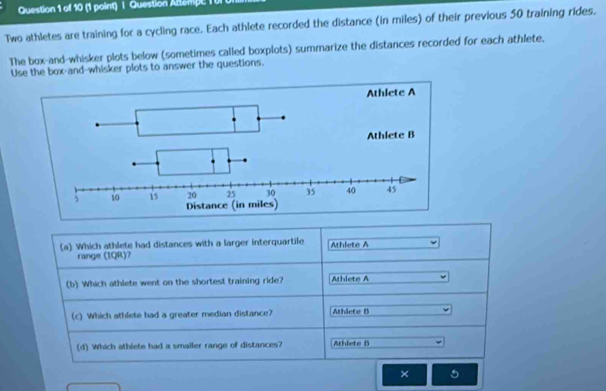 Question Attempt 1 0
Two athletes are training for a cycling race. Each athlete recorded the distance (in miles) of their previous 50 training rides.
The box-and-whisker plots below (sometimes called boxplots) summarize the distances recorded for each athlete.
Use the box-and-whisker plots to answer the questions.
(a) Which athlete had distances with a larger interquartife Athlete A
range (IQR)?
(b) Which athlete went on the shortest training ride? Athlete A
(c) Which athlete had a greater median distance? Athlete B
(d) Which athlete had a smaller range of distances? Athlete B
× 5