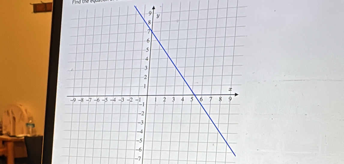 Find the equat
-7