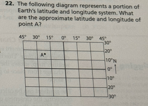 The following diagram represents a portion of
Earth's latitude and longitude system. What
are the approximate latitude and longitude of
point A?