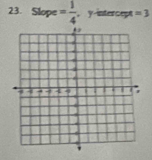 Slope= 1/4 ,yistercept =3 □ 