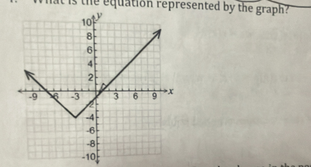 is the equation represented by the graph?