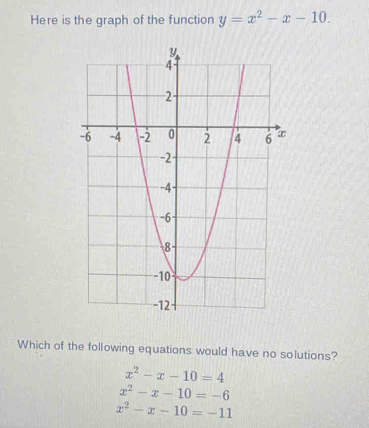 Here is the graph of the function y=x^2-x-10. 
Which of the following equations would have no solutions?
x^2-x-10=4
x^2-x-10=-6
x^2-x-10=-11