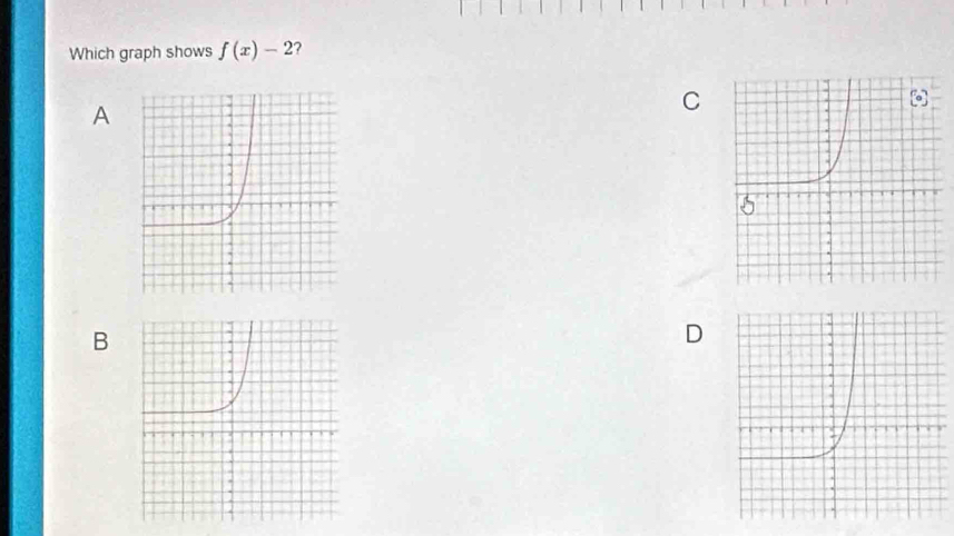 Which graph shows f(x)-2 ? 
A 
C 
B 
D