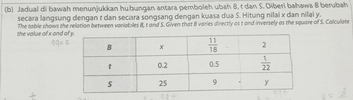 Jadual di bawah menunjukkan hubungan antara pemboleh ubah B, t dan S. Diberi bahawa B berubah
secara langsung dengan t dan secara songsang dengan kuasa dua S. Hitung nilai x dan nilai y.
The table shows the relation between variables B, t and S. Given that B varies directly as t and inversely as the square of S. Calculate
the value of x and o