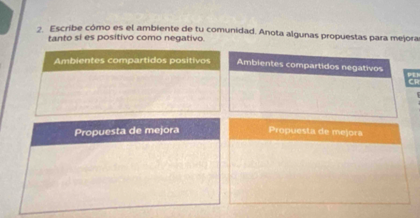 Escribe cómo es el ambiente de tu comunidad, Anota algunas propuestas para mejora 
tanto si es positivo como negativo. 
EN 
CR