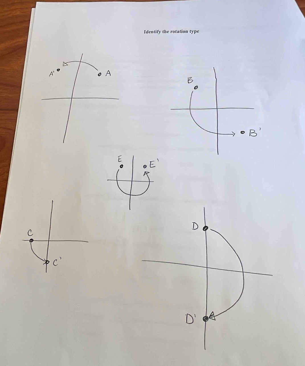 Identify the rotation type