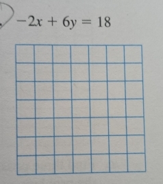 -2x+6y=18