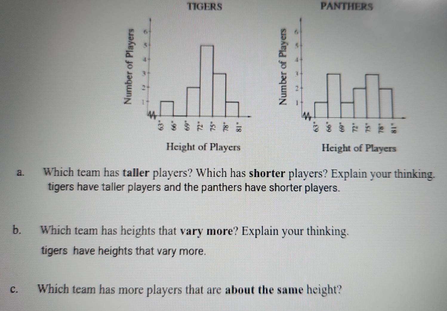 TIGERS PANTHERS
Height of Players Height of Players
a. Which team has taller players? Which has shorter players? Explain your thinking.
tigers have taller players and the panthers have shorter players.
b. Which team has heights that vary more? Explain your thinking.
tigers have heights that vary more.
c. Which team has more players that are about the same height?