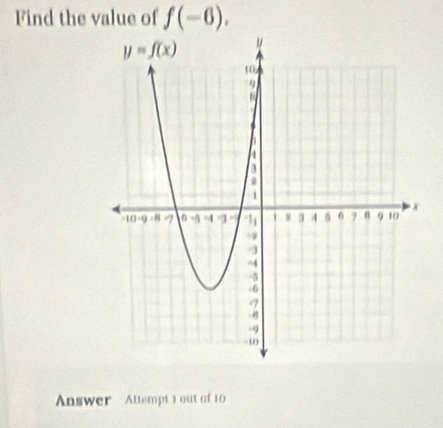 Find the value of f(-6).
Answer Attempt 1 out of 10