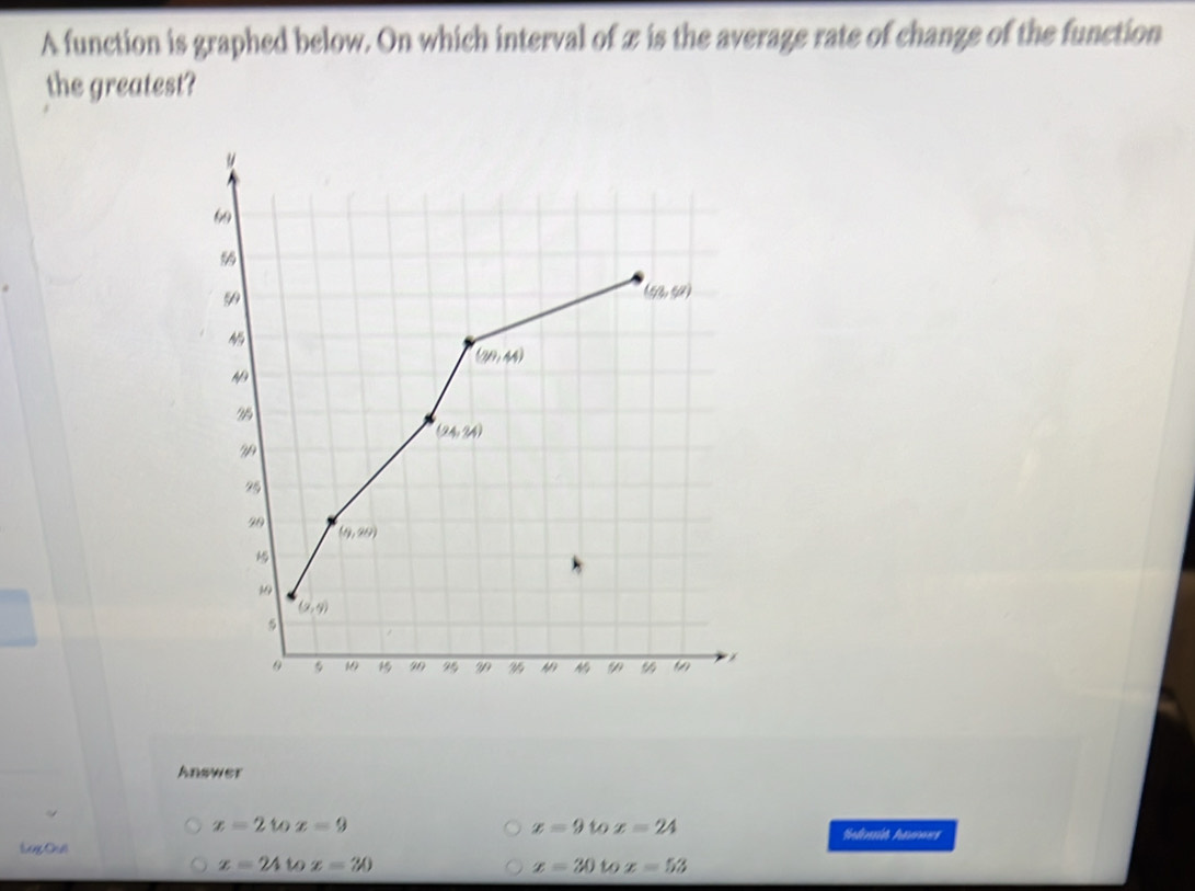 A function is graphed below. On which interval of x is the average rate of change of the function
the greatest?
Answer
x=2tox=9
x=9tox=24
Sndomit hammes
Log Ous
x=24tox=30
x=30tox=53