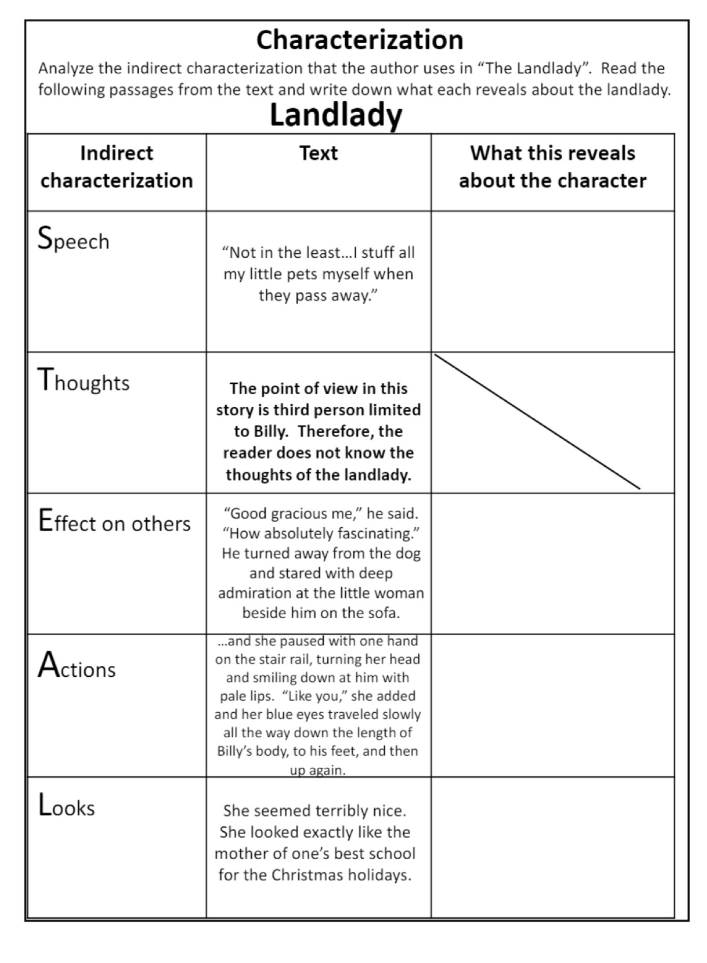 Characterization 
Ae
fy.
c
S 
T
E
A
L