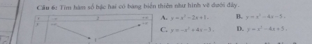 Tìm hàm số bậc hai có bảng biển thiên như hình vẽ dưới đây.. y=x^2-2x+1. B. y=x^3-4x-5.. y=-x^2+4x-3. D. y=x^2-4x+5.