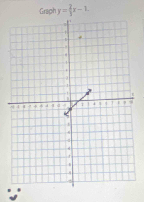 Graph y= 2/3 x-1.