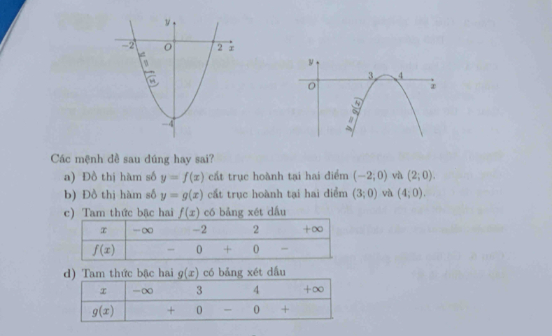 Các mệnh đề sau đúng hay sai?
a) Đồ thị hàm số y=f(x) cất trục hoành tại hai điểm (-2;0) và (2;0).
b) Đồ thị hàm số y=g(x) cất trục hoành tại hai điểm (3;0) và (4;0).
c) Tam thức bậc hai f(x) có bảng xét dấu
d) Tam thức bậc hai g(x) có bảng xét dầu