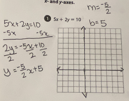 x - and y -axes. 
1 5x+2y=10