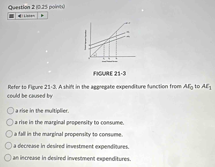 Listen
FIGURE 21-3
Refer to Figure 21-3. A shift in the aggregate expenditure function from AE_0 to AE_1
could be caused by
a rise in the multiplier.
a rise in the marginal propensity to consume.
a fall in the marginal propensity to consume.
a decrease in desired investment expenditures.
an increase in desired investment expenditures.