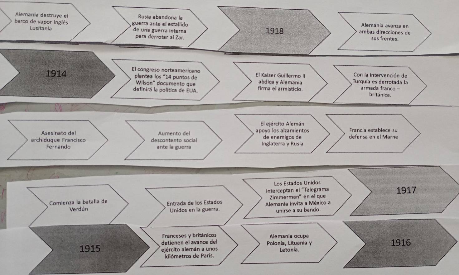 Alemania destruye el Rusia abandona la 
Alemania avanza en 
barco de vapor inglés guerra ante el estallido ambas direcciones de 
Lusitania de una guerra interna 1918 
para derrotar al Zar. sus frentes. 
El congreso norteamericano El Kaiser Guillermo II Con la intervención de 
1914 plantea los “14 puntos de abdica y Alemania Turquía es derrotada la 
Wilson" documento que armada franco - 
firma el armisticio. 
definirá la política de EUA. británica. 
El ejército Alemán 
Asesinato del Aumento del apoyo los alzamientos 
Francia establece su 
archiduque Francisco descontento social 
de enemigos de defensa en el Marne 
Fernando ante la guerra Inglaterra y Rusia