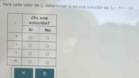 Para cada valor de y, determinar si es una solución de 3y-5 . 
×