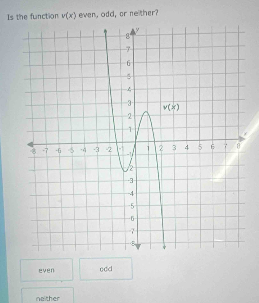 Is the function v(x) even, odd, or neither?
even odd
neither