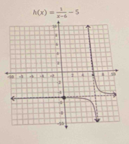 h(x)= 1/x-6 -5