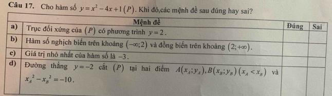 Cho hàm số y=x^2-4x+1(P). Khi đỏ,các mệnh đề