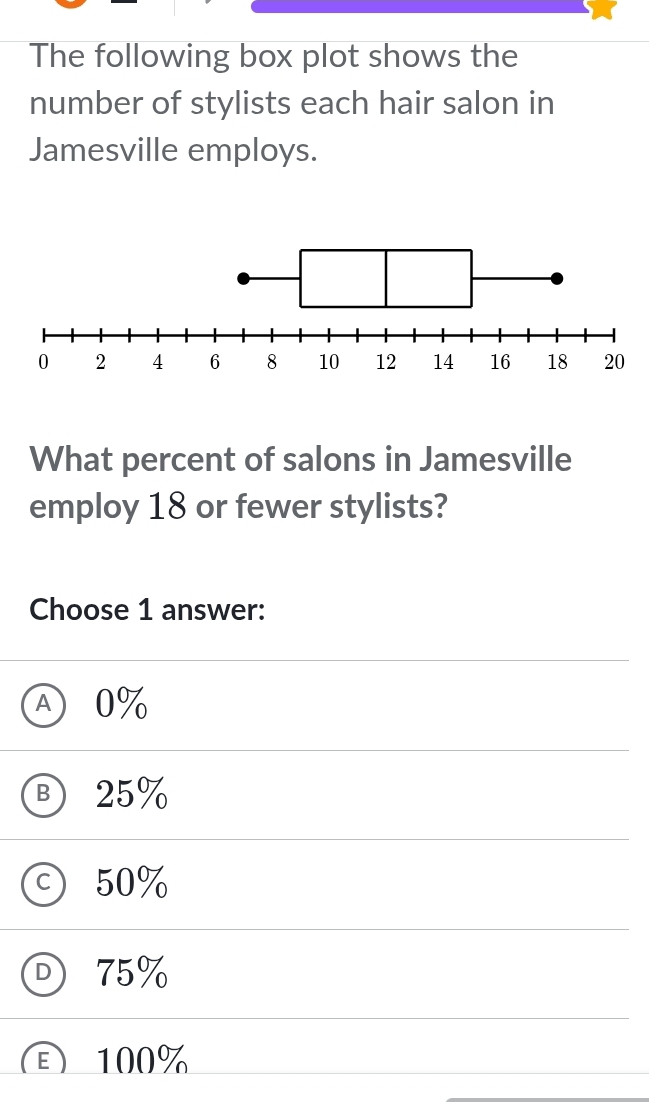 The following box plot shows the
number of stylists each hair salon in
Jamesville employs.
What percent of salons in Jamesville
employ 18 or fewer stylists?
Choose 1 answer:
Ⓐ 0%
® 25%
© 50%
75%
E 100%