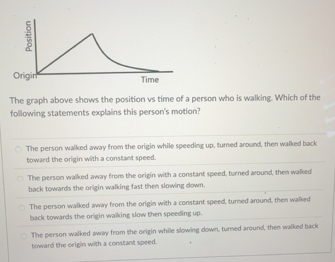 Solved: ξ Origin Time The graph above shows the position vs time of a ...