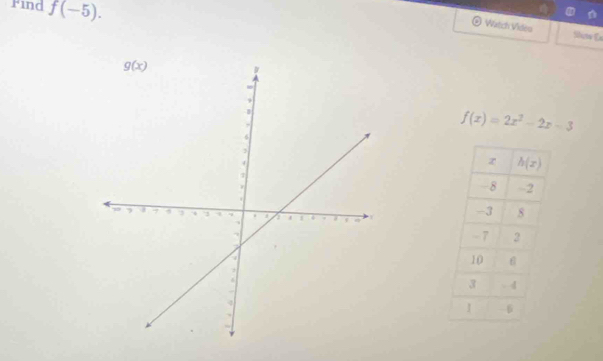 Find f(-5).
Watch Video Slite Ea
f(x)=2x^2-2x-3