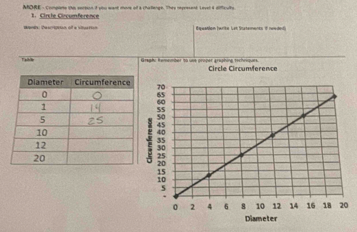 MORE - Complere this seepon if you want more of a challenge. They represent Level 4 difficulty. 
1. Circle Circumference 
Words: Description of e situation Equation (write Let Statements if needed) 
Table Graph: Remember to use proper graphing techniques. 
Circle Circumference