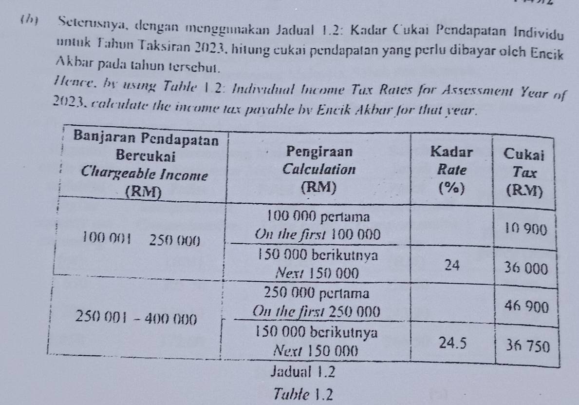 (7) Seterusnya, dengan menggunakan Jadual 1.2: Kadar Cukai Pendapatan Individu 
untuk Tahun Taksiran 2023, hitung cukai pendapatan yang perlu dibayar olch Encik 
Akbar pada tahun tersebut. 
Hence, by using Table V2: Individual Income Tax Rates for Assessment Year of
2023, calculate the income tax payable by Encik Akbar for that year. 
Tuble 1.2