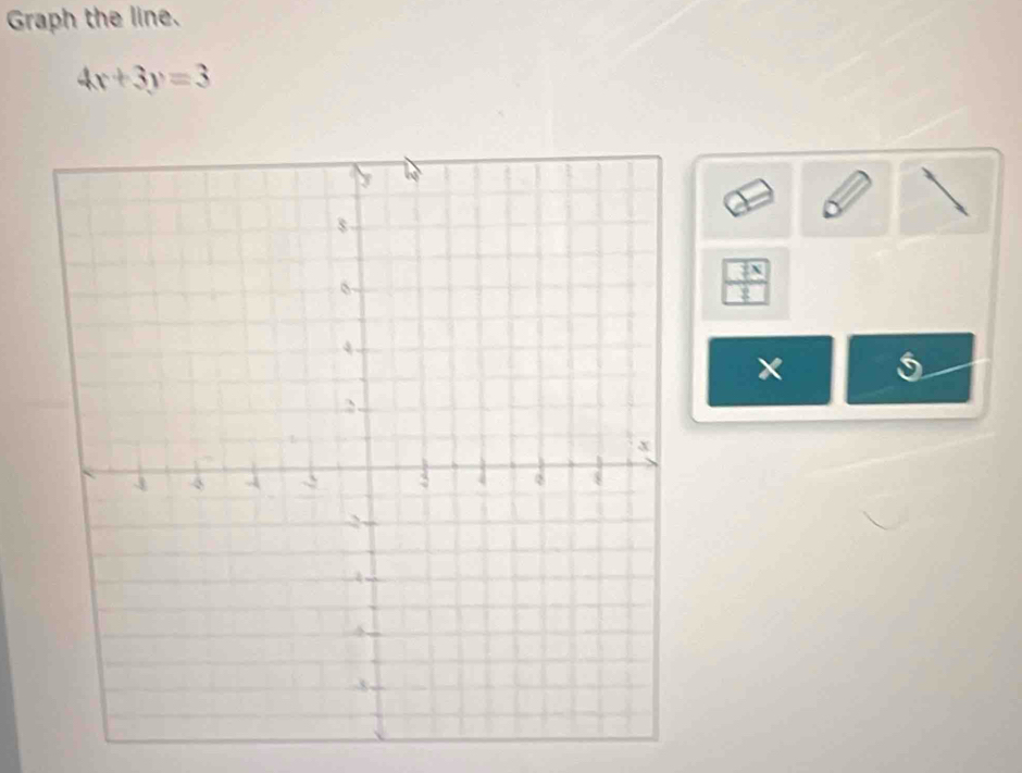 Graph the line.
4x+3y=3
 7x/2 
×