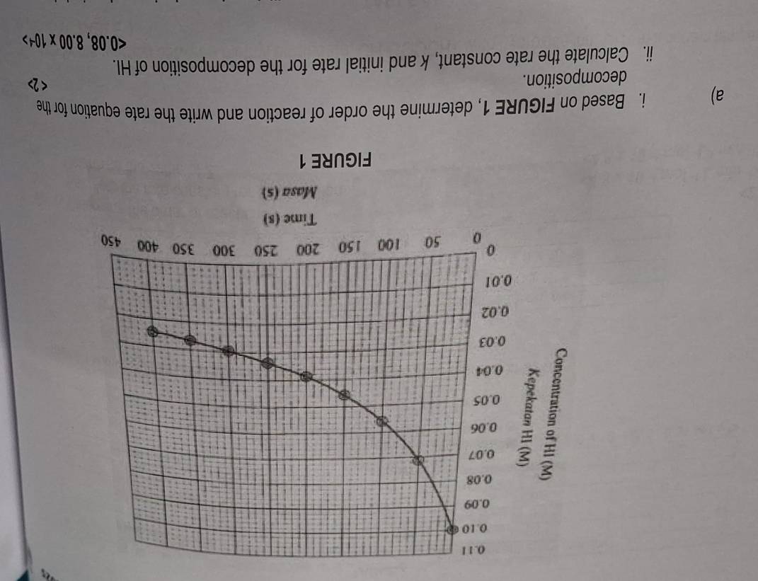 Based on FIGURE 1, determine the order of reaction and write the rate equation for the 
decomposition. 
ii. Calculate the rate constant, k and initial rate for the decomposition of HI.
<0.08, 8.00* 10^(-4)>