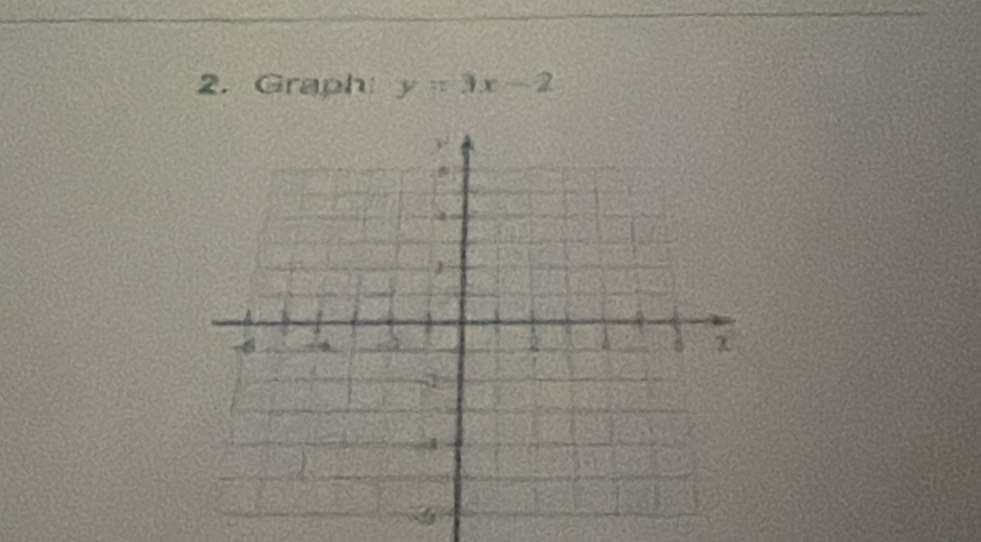 Graph y=3x-2