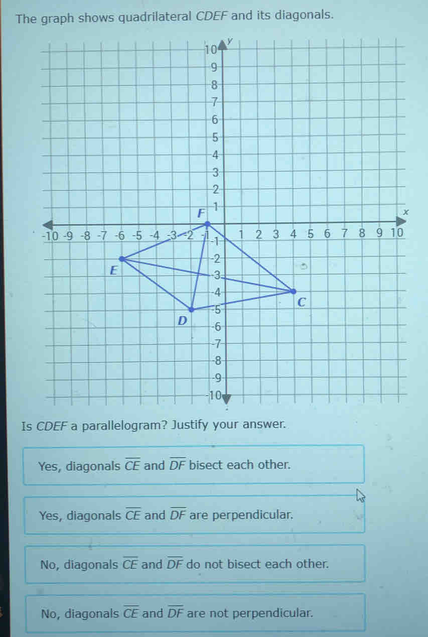 The graph shows quadrilateral CDEF and its diagonals.
x
Is CDEF a parallelogram? Justify your answer.
Yes, diagonals overline CE and overline DF bisect each other.
Yes, diagonals overline CE and overline DF are perpendicular.
No, diagonals overline CE and overline DF do not bisect each other.
No, diagonals overline CE and overline DF are not perpendicular.