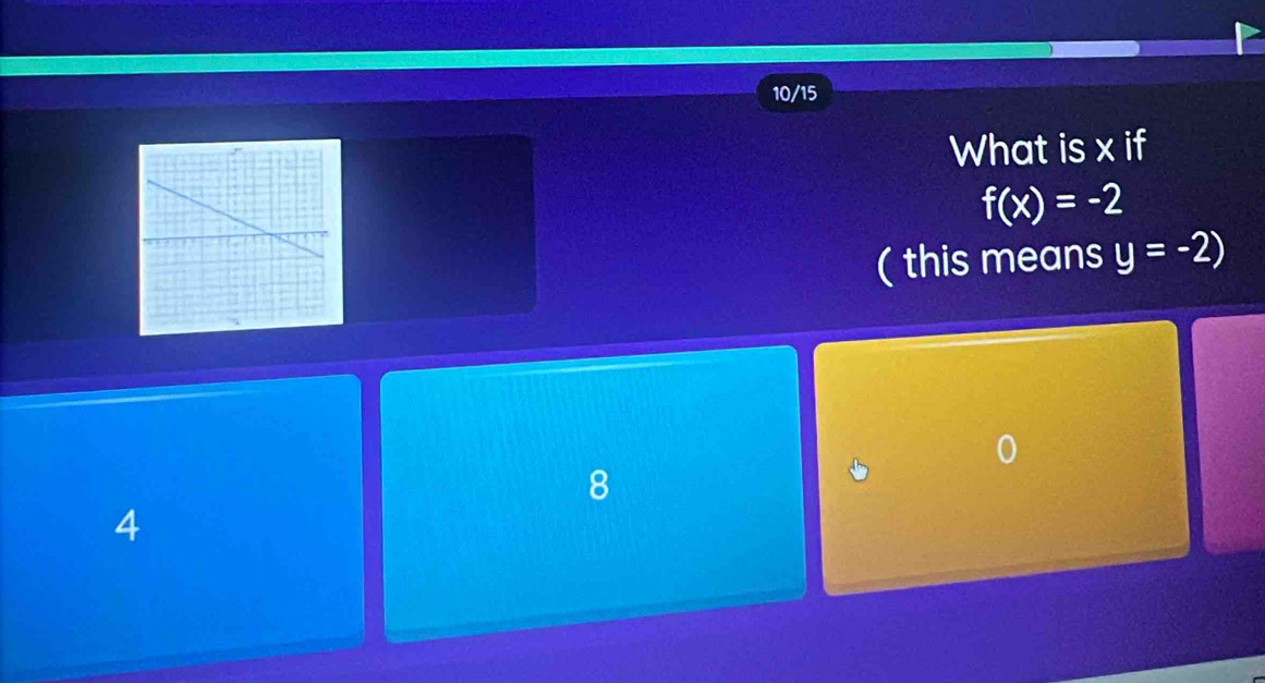 10/15
What is x if
f(x)=-2
( this means y=-2)
8
4